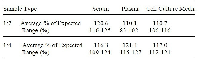 Human G-CSF R ELISA Kit