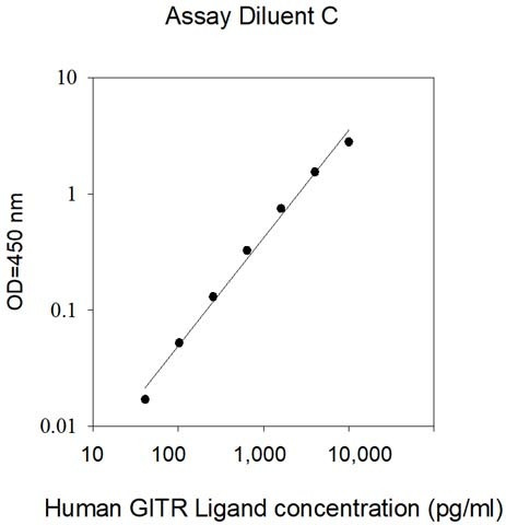 Human GITR L ELISA Kit