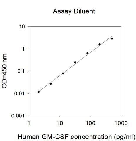Human GM-CSF ELISA Kit