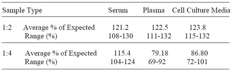 Human GM-CSF ELISA Kit