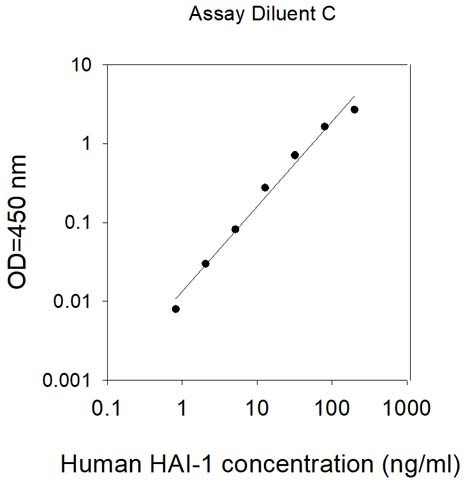 Human HAI-1 ELISA Kit