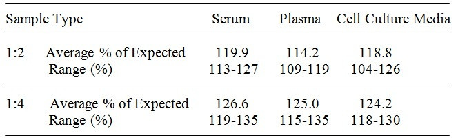 Human HAI-2 ELISA Kit