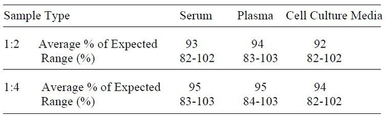 Human HCC-4 ELISA Kit
