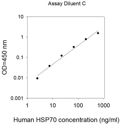 Human HSP70 ELISA Kit