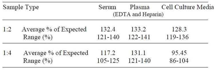 Human HSP70 ELISA Kit