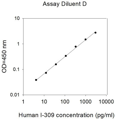 Human I-309 ELISA Kit