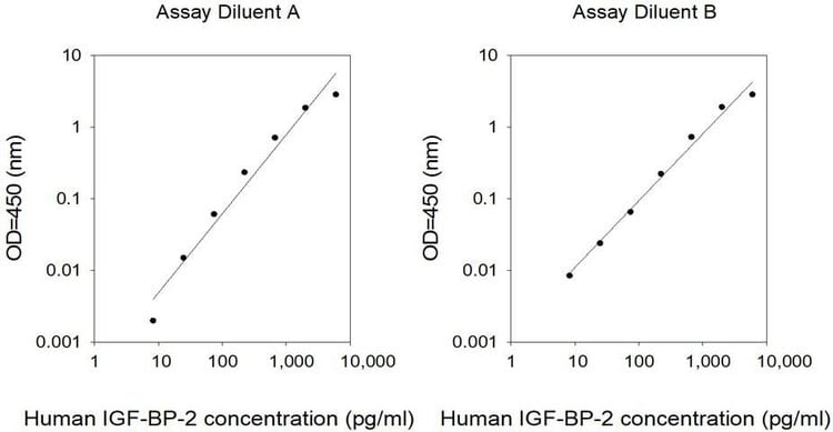 Human IGFBP-2 ELISA Kit