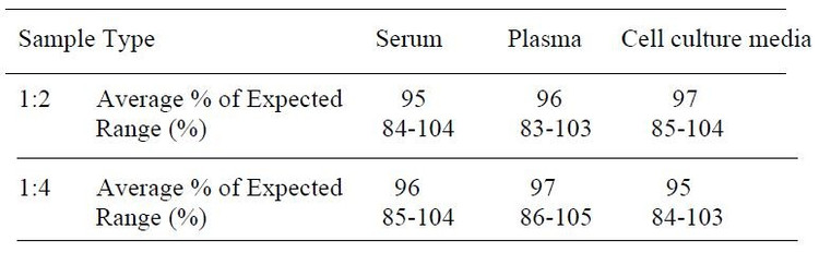 Human IGFBP-2 ELISA Kit