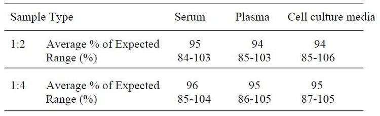 Human IGFBP-3 ELISA Kit