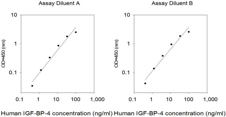 Human IGFBP-4 ELISA Kit