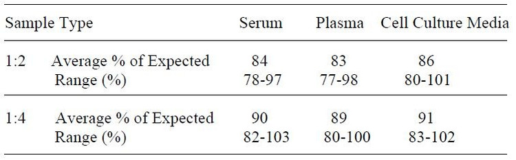 Human IGFBP-6 ELISA Kit