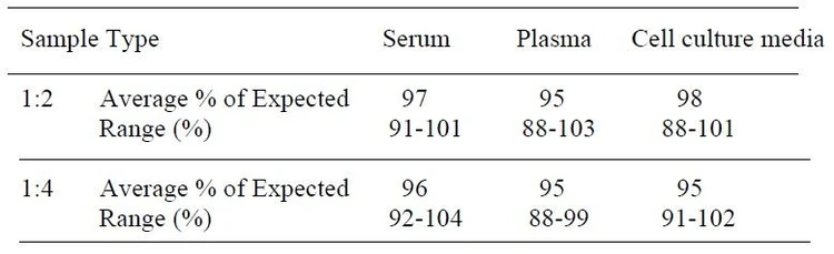 Human IL-10 ELISA Kit