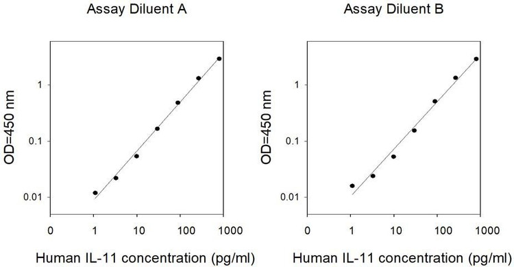 Human IL-11 ELISA Kit
