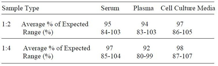 Human IL-11 ELISA Kit