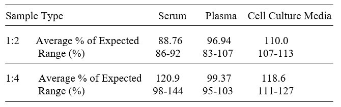 Human IL-17 RB ELISA Kit