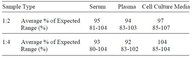 Human IL-18 BPa ELISA Kit