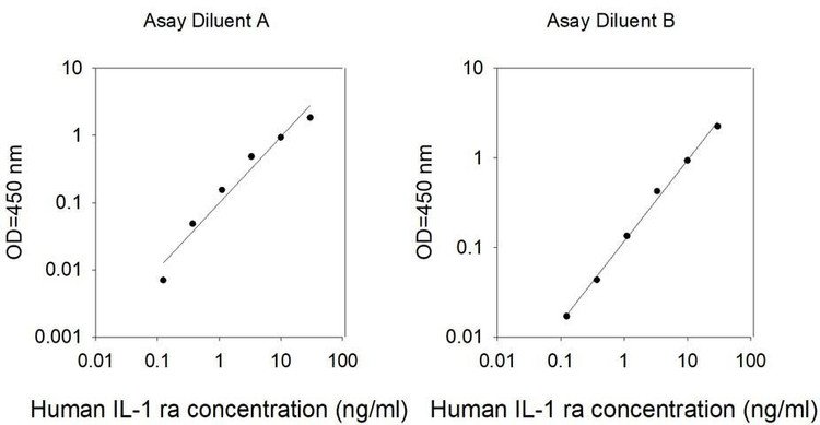 Human IL-1 RA ELISA Kit