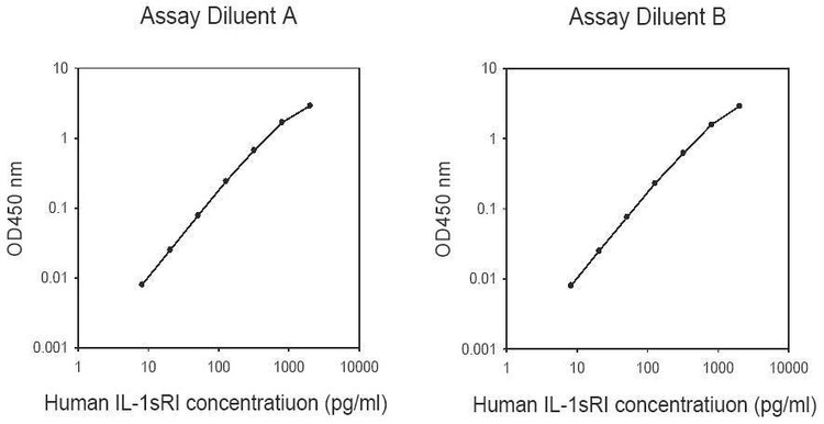 Human IL-1 sRI ELISA Kit