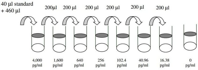 Human IL-2 R alpha ELISA Kit