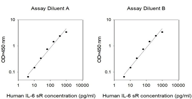 Human IL-6 sR ELISA Kit