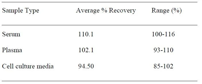 Human IL-6 sR ELISA Kit
