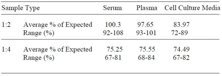 Human IL-6 sR ELISA Kit