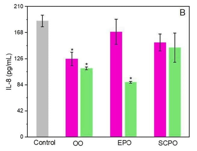 ELH-IL8 was used to measure IL-8 in culture supernatants of LPS-stimulated Caco-2 cells treated with bioaccessible fractions of pomegranate seed oils. Figure adapted from Banares et al., Food Research International, 2023.