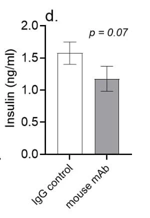 ELH-Insulin was used to measure plasma insulin levels in mouse models of metabolic syndrome treated with asprosin-neutralizing antibodies. Figure adapted from Mishra et al., eLife, 2021.