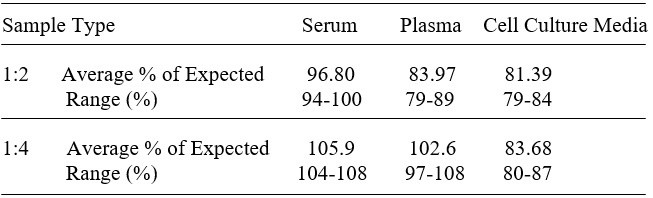 Human Livin ELISA Kit