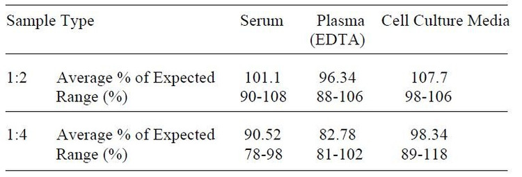 Human Lympotactin ELISA Kit