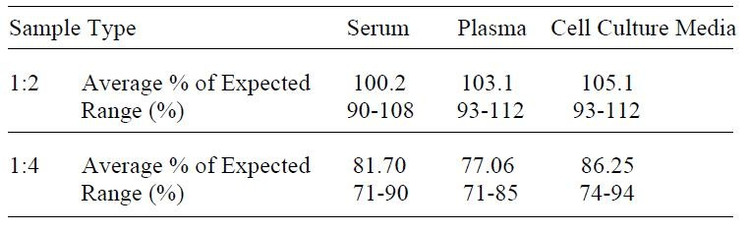 Human LYVE-1 ELISA Kit