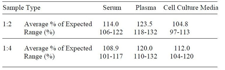 Human Marapsin ELISA Kit