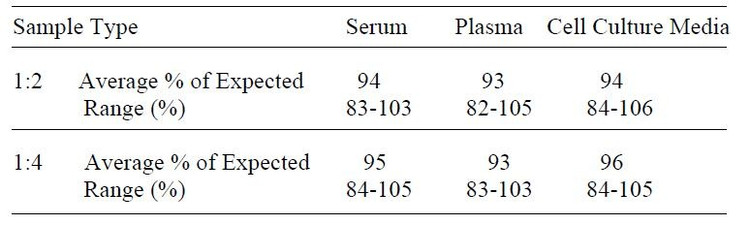 Human MCP-2 ELISA Kit