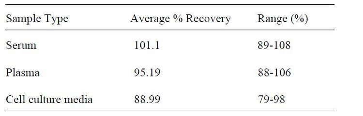 Human MCP-3 ELISA Kit