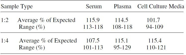 Human Mer ELISA Kit