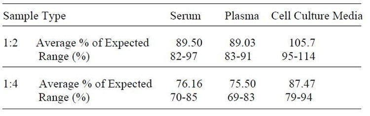 Human MIP-1 alpha ELISA Kit