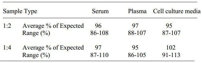 Human MIP-1 delta ELISA Kit