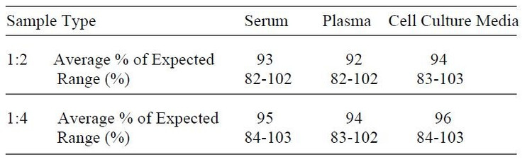 Human MIP-3 alpha ELISA Kit