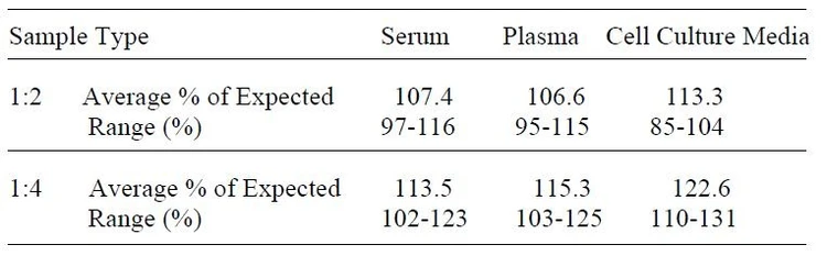 Human MIP-3 beta ELISA Kit