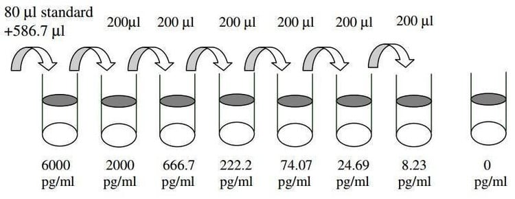 Human MMP-9 ELISA Kit