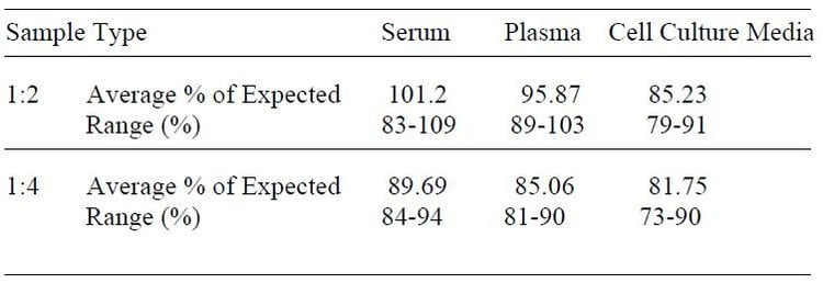 Human N-CAM1 ELISA Kit