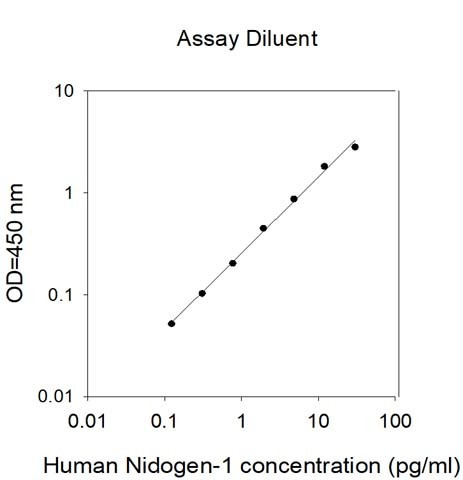 Human Nidogen-1 ELISA Kit