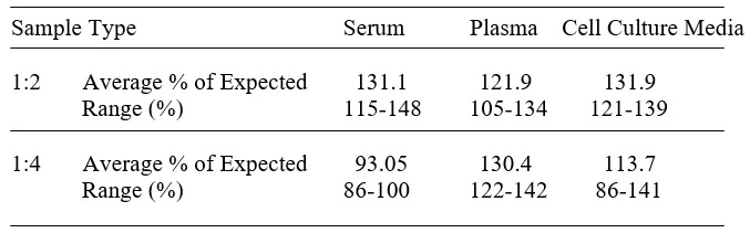 Human NrCAM ELISA Kit