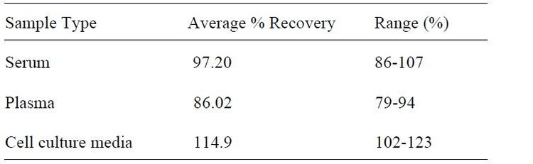 Human NRG1-beta 1 ELISA Kit