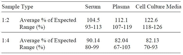 Human PAI-1 ELISA Kit