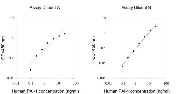 Human PAI-1 ELISA Kit