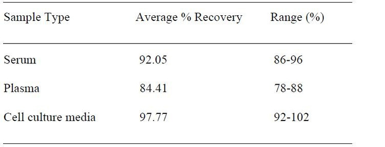 Human PD-1 ELISA Kit