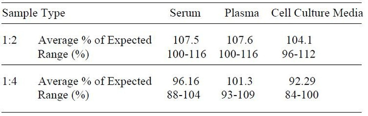 Human PD-1 ELISA Kit