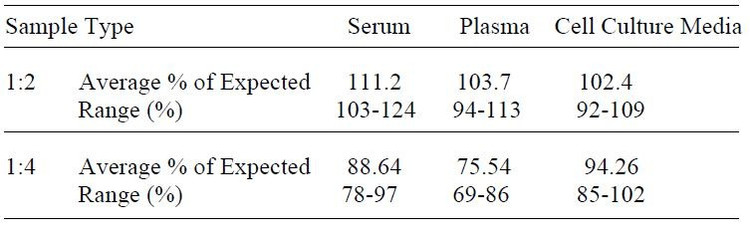 Human PDGF-AB ELISA Kit