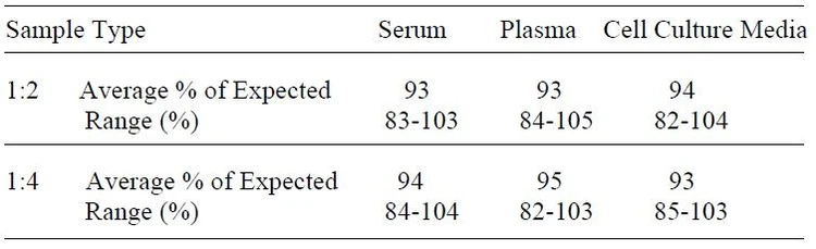 Human PDGF-BB ELISA Kit